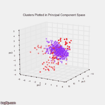 PCA