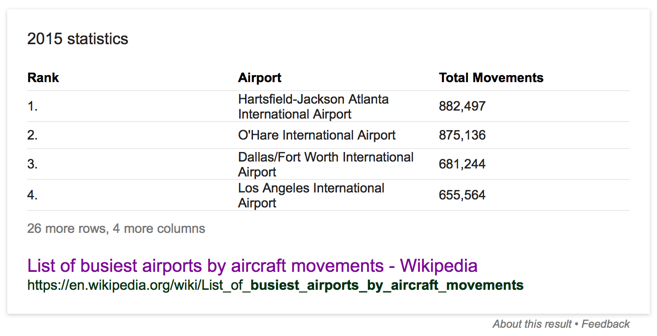Busiest Airports