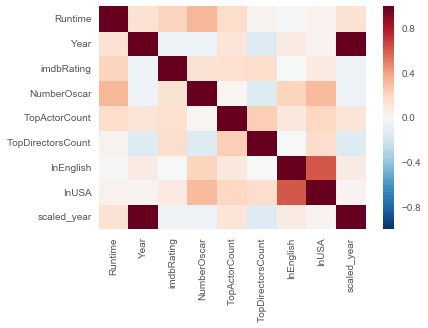 heat map all