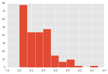 Rating Distribution Rating Distribution